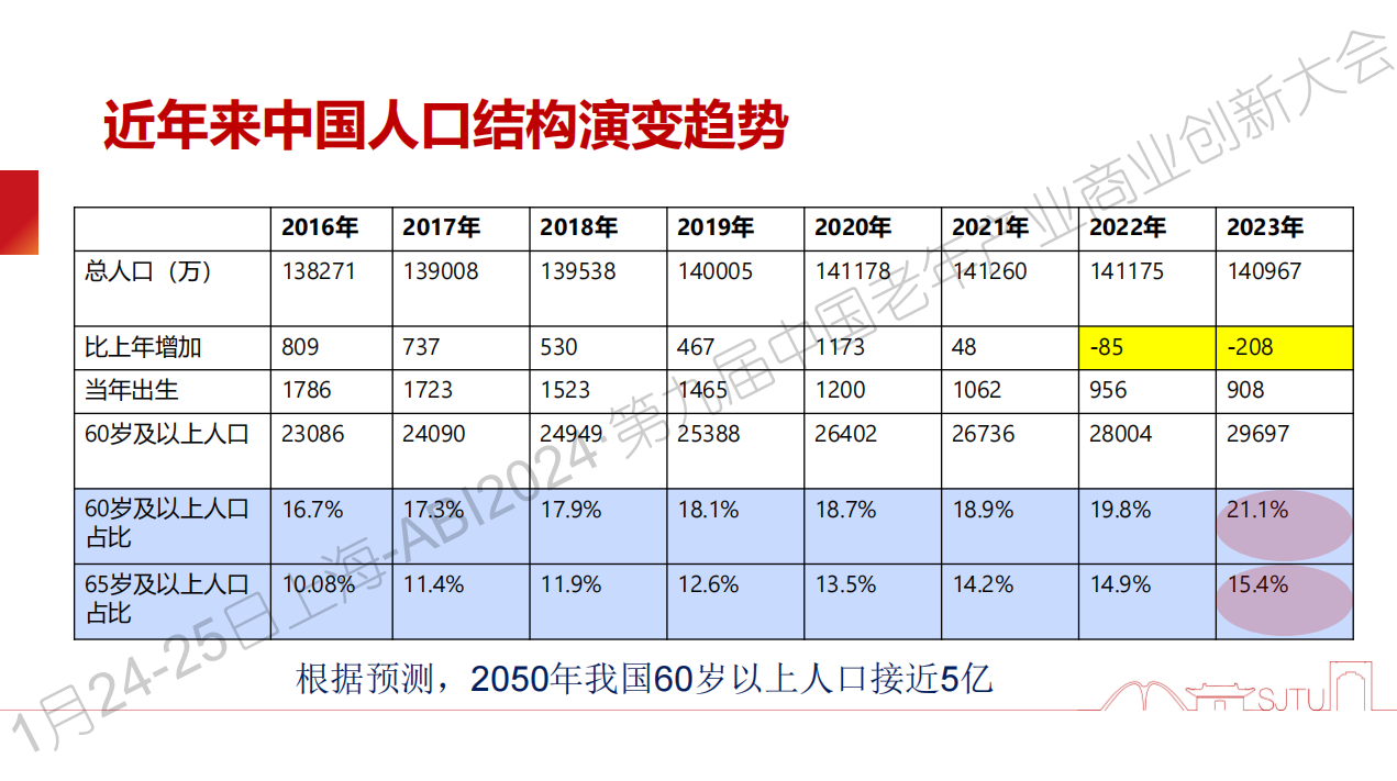 中国候鸟式养老冬季和夏季栖息地适宜度指数介绍丨AgeClub