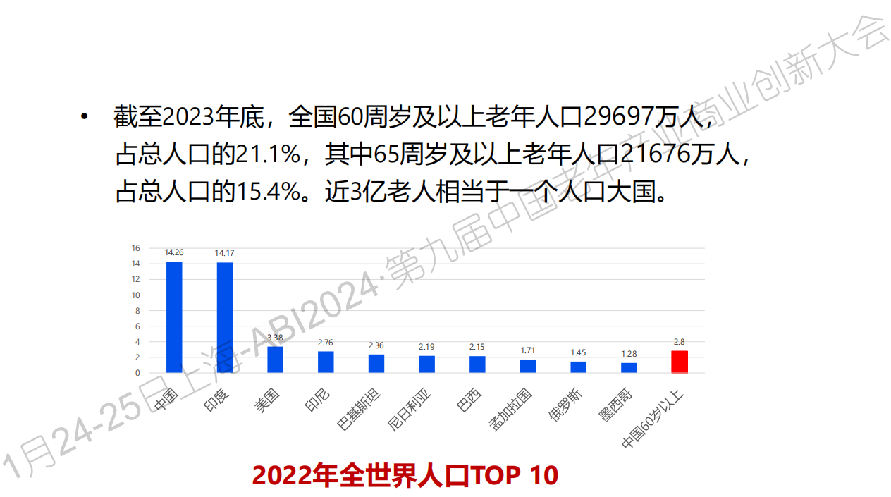中国候鸟式养老冬季和夏季栖息地适宜度指数介绍丨AgeClub