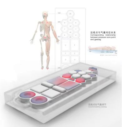 新知达人, 适老化产品设计心得：认知症干预、血糖管理、助浴设备