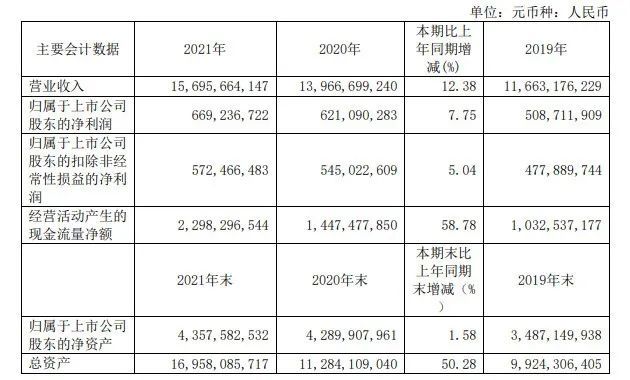 新知达人, 老年趋势 | 科大讯飞推出智能助听器；美的发布适老化新品牌…