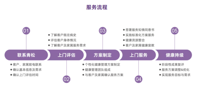 新知达人, 青松康护：中国社区居家养老“开创者”的18年创业启示录