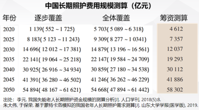 新知达人, 青松康护：中国社区居家养老“开创者”的18年创业启示录