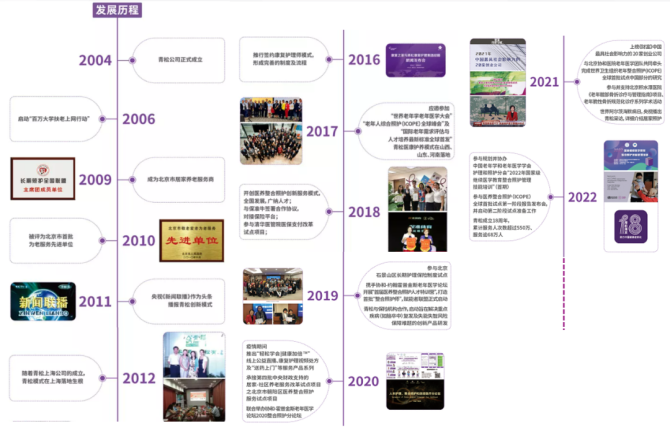 新知达人, 青松康护：中国社区居家养老“开创者”的18年创业启示录