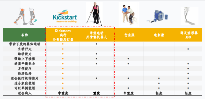 新知达人, 智能技术革新老年行业！科技助力健康/文娱的最优解