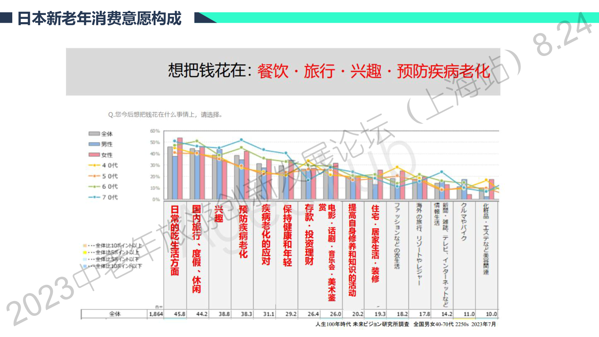 中老年旅游市场发展趋势与创新机会丨AgeClub