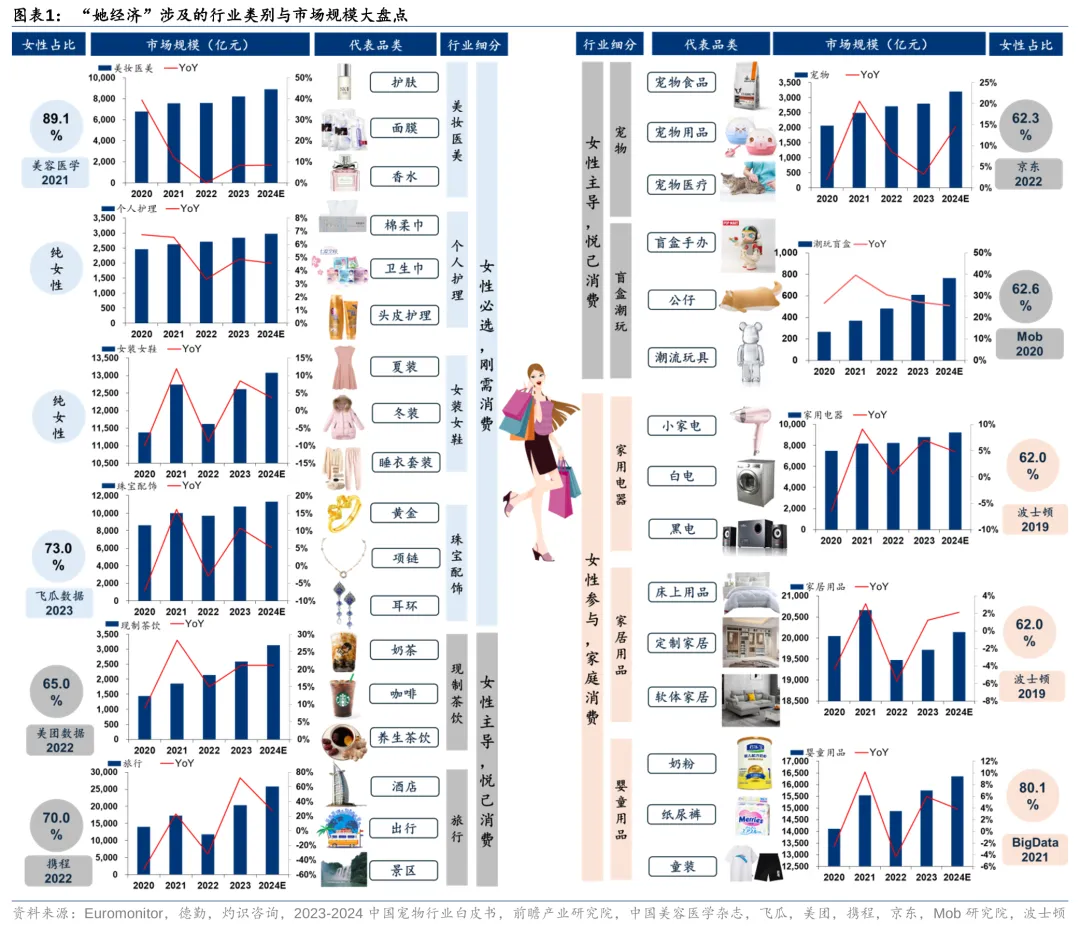 香港女性消費者的多元需求與精準市場細分