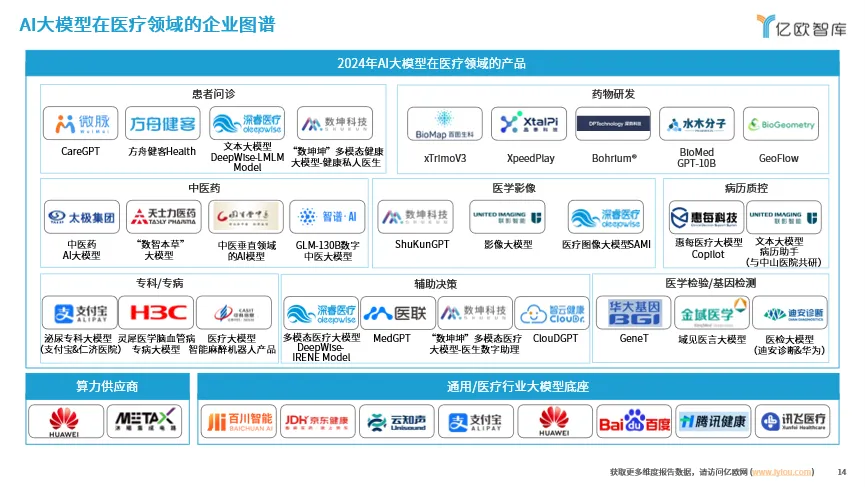 未来AI排名追踪的技术革新趋势