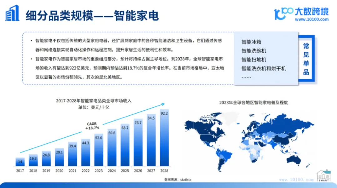 智能家電市場推廣：如何精準對接消費者痛點