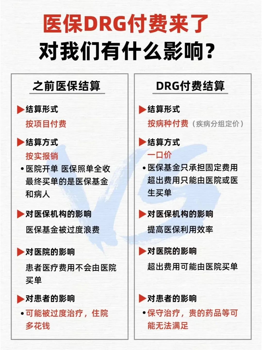 友邦、平安健康险抢占千亿级新赛道，医保DRG/DIP改革催生中端医疗险热潮汹涌丨AgeClub
