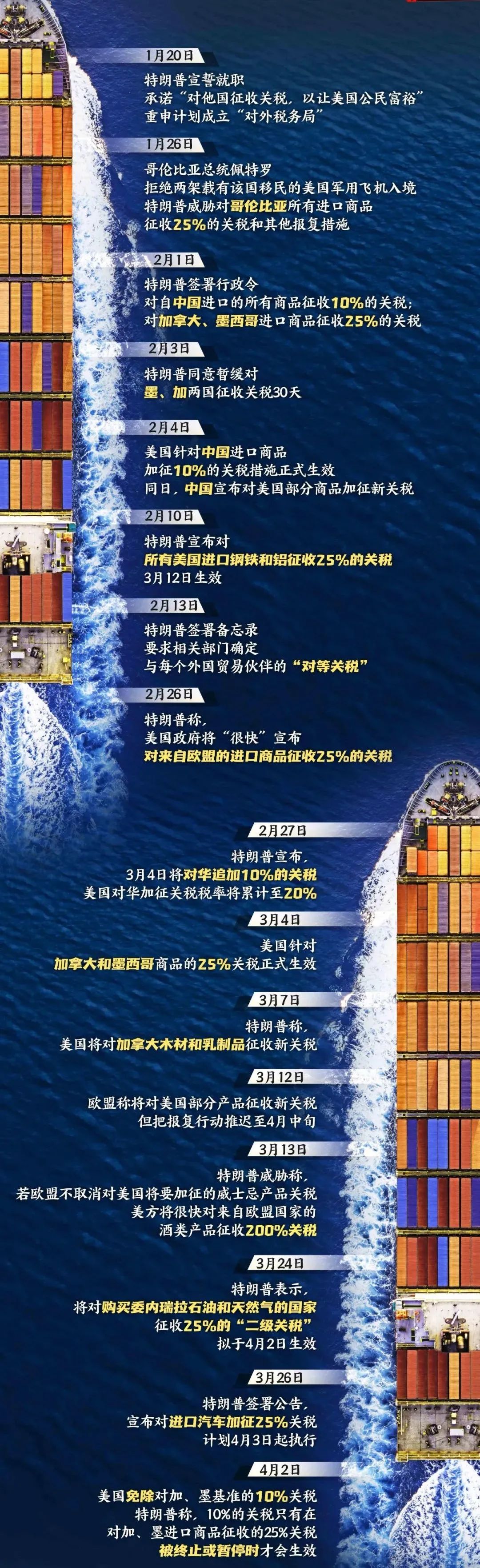 当关税大棒挥下，我国养老市场将面临哪些变化？丨AgeClub